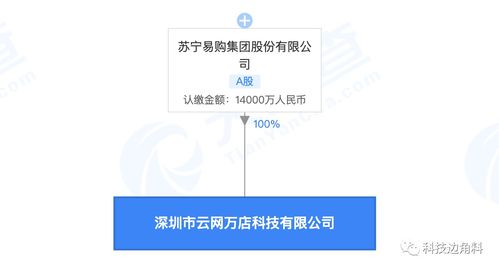 蘇寧易購布局深圳成立云網萬店公司，1.4億元注冊資本瞄準數據處理服務