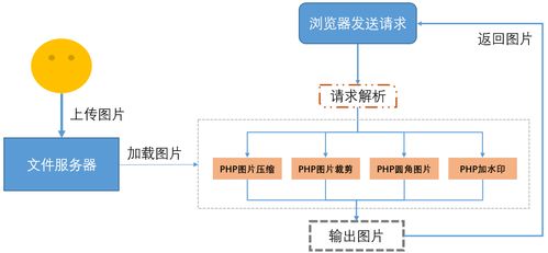 64圖裁剪 PHP圖像裁剪服務(wù)搭建與數(shù)據(jù)處理全解析