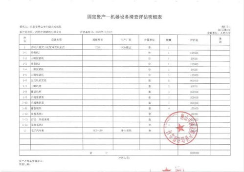 唐山鋼企設(shè)備拍賣釋放行業(yè)調(diào)整信號(hào)